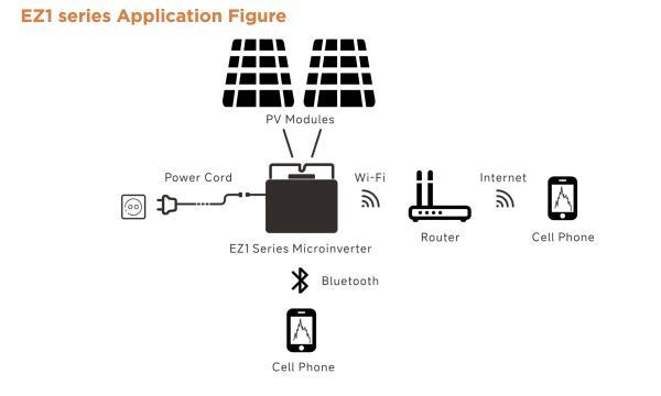 APSystems EZ1-M